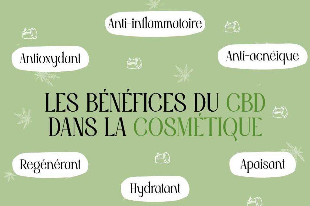 bénéfices cosmétiques CBD peau saine